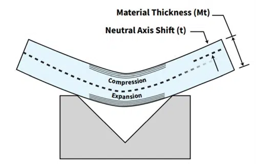 Ultimate Guide To Press Brake Tooling 3 Толщина материала