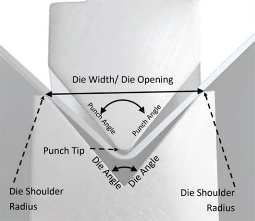 Ultimate Guide To Press Brake Tooling 4 Угол перфорации
