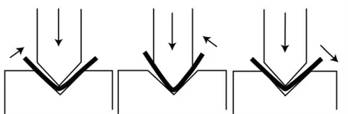 Ultimate Guide To Press Brake Tooling 6 Давление изгиба