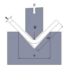 3 Press Brake Tooling Tips You Need to Learn Now 9 chết mở