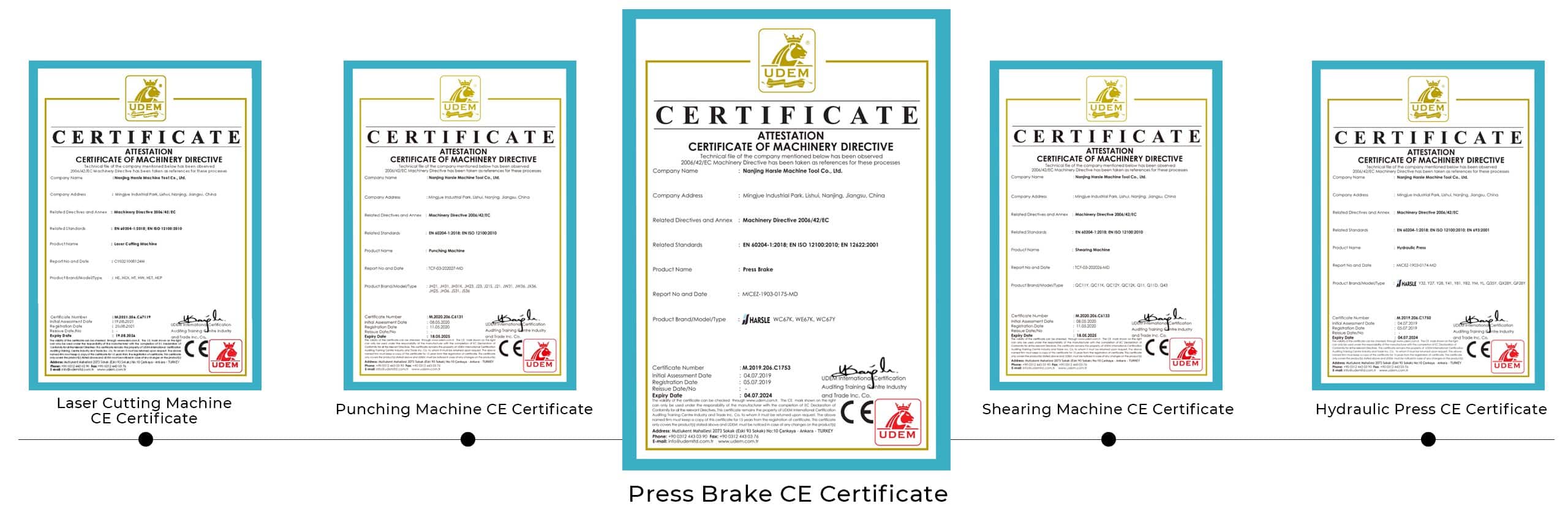 About 1 CE-Certificate
